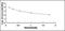 Desmopressin  antibody, MBS2000282, MyBioSource, Enzyme Linked Immunosorbent Assay image 