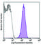 C-Type Lectin Domain Family 1 Member B antibody, 372007, BioLegend, Flow Cytometry image 