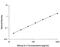 Interleukin 2 antibody, M2000, R&D Systems, Enzyme Linked Immunosorbent Assay image 