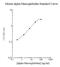 Alpha-2-Macroglobulin antibody, NBP2-60631, Novus Biologicals, Enzyme Linked Immunosorbent Assay image 