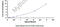 Prominin 1 antibody, MBS2023710, MyBioSource, Enzyme Linked Immunosorbent Assay image 