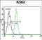 Jagged Canonical Notch Ligand 1 antibody, PA5-71640, Invitrogen Antibodies, Flow Cytometry image 