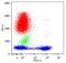 CD5 Molecule antibody, GTX21248, GeneTex, Flow Cytometry image 