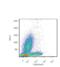 CD69 Molecule antibody, LS-C112589, Lifespan Biosciences, Flow Cytometry image 
