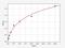 Corticotropin Releasing Hormone Receptor 2 antibody, ER0263, FineTest, Enzyme Linked Immunosorbent Assay image 