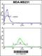 Flavin Containing Dimethylaniline Monoxygenase 3 antibody, 62-528, ProSci, Flow Cytometry image 