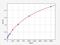 C-X-C Motif Chemokine Receptor 6 antibody, EH14184, FineTest, Enzyme Linked Immunosorbent Assay image 