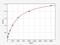 CD95-L antibody, ER0944, FineTest, Enzyme Linked Immunosorbent Assay image 