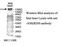 Ankyrin Repeat Domain 50 antibody, MBS416299, MyBioSource, Western Blot image 