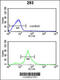 Tetraspanin 12 antibody, 63-593, ProSci, Flow Cytometry image 