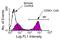 Thy-1 Cell Surface Antigen antibody, AM08054FC-S, Origene, Flow Cytometry image 