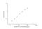 Neurotrophin 4 antibody, NBP2-76769, Novus Biologicals, Enzyme Linked Immunosorbent Assay image 