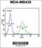 Glutamate Ionotropic Receptor NMDA Type Subunit 2A antibody, 55-818, ProSci, Flow Cytometry image 