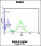 Lumican antibody, 63-034, ProSci, Flow Cytometry image 