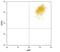 Transmembrane Protein 204 antibody, MAB6747, R&D Systems, Flow Cytometry image 