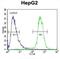 ATPase 13A3 antibody, abx032668, Abbexa, Flow Cytometry image 