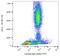 Immunoglobulin Lambda Constant 1 antibody, AM12139FC-N, Origene, Flow Cytometry image 