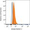 TNF Receptor Superfamily Member 17 antibody, FAB193P, R&D Systems, Flow Cytometry image 