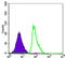 Fc Fragment Of IgE Receptor II antibody, abx011661, Abbexa, Enzyme Linked Immunosorbent Assay image 