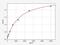 Angiogenin antibody, EH0034, FineTest, Enzyme Linked Immunosorbent Assay image 