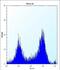 Casein Kinase 1 Alpha 1 antibody, abx028304, Abbexa, Flow Cytometry image 