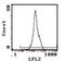 CD5 Molecule antibody, MA5-17407, Invitrogen Antibodies, Flow Cytometry image 