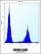 Mannosidase Alpha Class 2A Member 2 antibody, 56-467, ProSci, Flow Cytometry image 