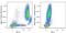 Sialic Acid Binding Ig Like Lectin 9 antibody, 351519, BioLegend, Flow Cytometry image 