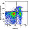 Integrin Subunit Alpha E antibody, 121422, BioLegend, Flow Cytometry image 