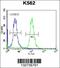 Amelogenin X-Linked antibody, 56-898, ProSci, Flow Cytometry image 