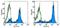 Selectin L antibody, 16-0629-85, Invitrogen Antibodies, Flow Cytometry image 
