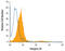 Integrin Subunit Beta 8 antibody, MAB4775, R&D Systems, Flow Cytometry image 