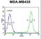 SWT1 RNA Endoribonuclease Homolog antibody, LS-C168226, Lifespan Biosciences, Flow Cytometry image 