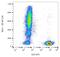 TCR gamma/delta antibody, GTX78247, GeneTex, Flow Cytometry image 