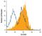 Solute Carrier Family 39 Member 4 antibody, AF7315, R&D Systems, Flow Cytometry image 