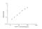 Peptide YY antibody, NBP2-76715, Novus Biologicals, Enzyme Linked Immunosorbent Assay image 