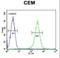 Inositol Polyphosphate-5-Phosphatase B antibody, LS-C165247, Lifespan Biosciences, Flow Cytometry image 