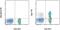 Early Growth Response 1 antibody, 12-9851-42, Invitrogen Antibodies, Flow Cytometry image 