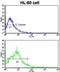 Beta-Secretase 2 antibody, LS-C100369, Lifespan Biosciences, Flow Cytometry image 