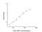 Troponin I1, Slow Skeletal Type antibody, NBP2-76598, Novus Biologicals, Enzyme Linked Immunosorbent Assay image 