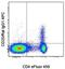 Rat IgG1 antibody, 17-4812-80, Invitrogen Antibodies, Flow Cytometry image 