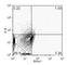 PR/SET Domain 1 antibody, NB600-235R, Novus Biologicals, Flow Cytometry image 