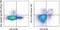 CD11C antibody, 47-0114-82, Invitrogen Antibodies, Flow Cytometry image 