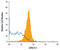 G Protein-Coupled Receptor 37 Like 1 antibody, MAB4449, R&D Systems, Flow Cytometry image 