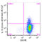 Interleukin 13 antibody, 501913, BioLegend, Flow Cytometry image 