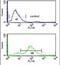 Transportin 1 antibody, PA5-24581, Invitrogen Antibodies, Flow Cytometry image 