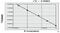 Coiled-Coil Domain Containing 83 antibody, MBS7215588, MyBioSource, Enzyme Linked Immunosorbent Assay image 