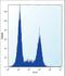 Toll Like Receptor 9 antibody, LS-C161924, Lifespan Biosciences, Flow Cytometry image 