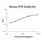 Tissue Factor Pathway Inhibitor antibody, EK1355, Boster Biological Technology, Enzyme Linked Immunosorbent Assay image 