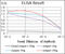 BMI1 Proto-Oncogene, Polycomb Ring Finger antibody, abx010585, Abbexa, Enzyme Linked Immunosorbent Assay image 